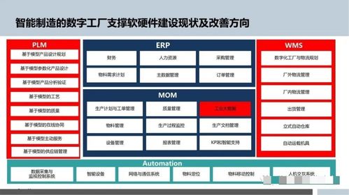 智能制造与数字文创 数字化工厂的双轮驱动