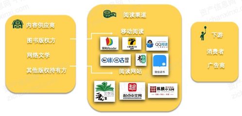 2021年数字创意产业发展研究报告 聚焦数字文化创意内容应用服务