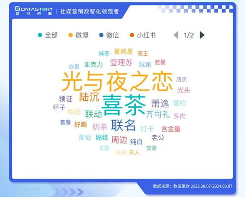 数说故事 2024巴黎奥运会，谷子文化如何借力数字文创“出圈”