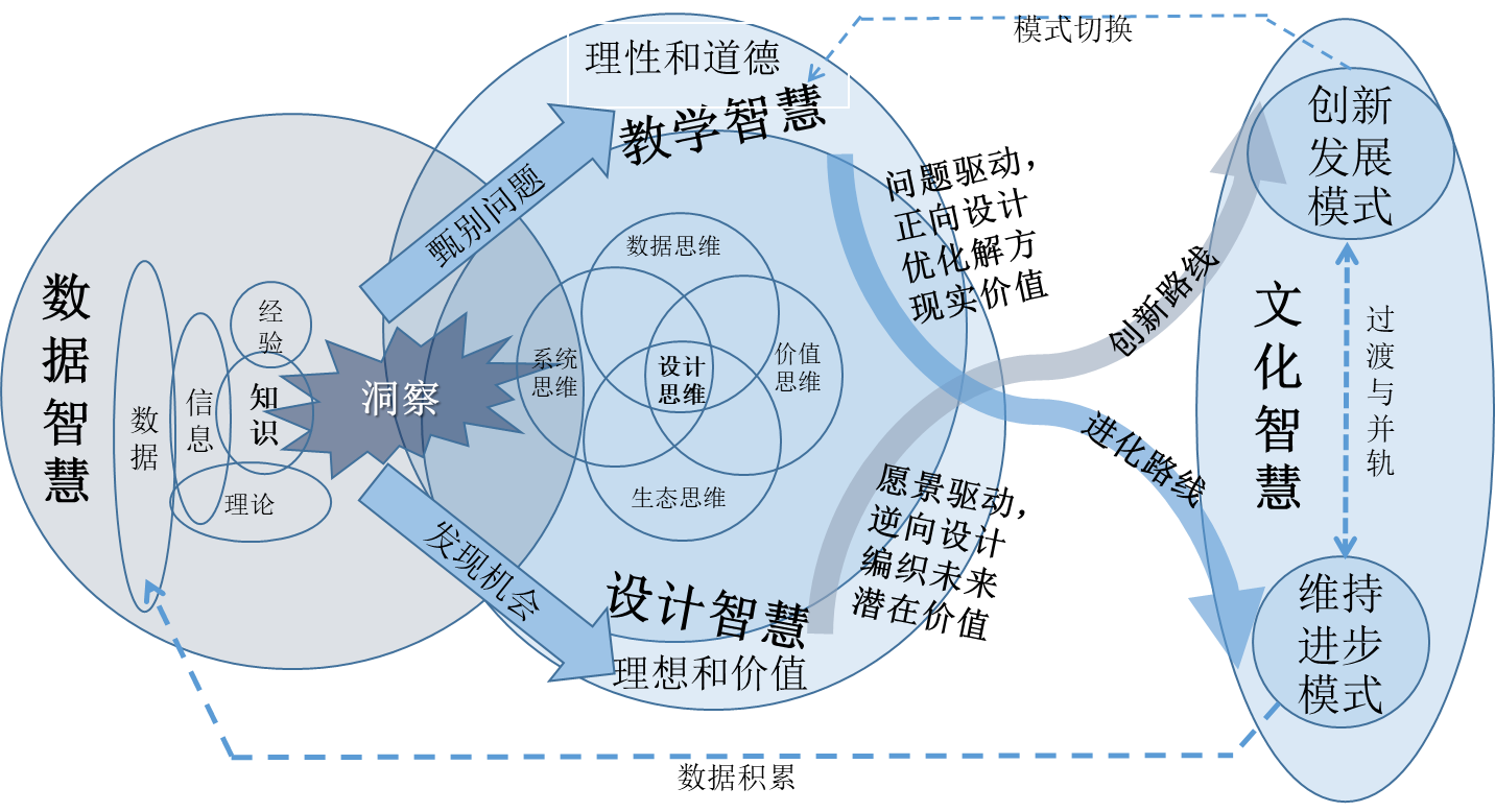 与时俱进,道阻且长